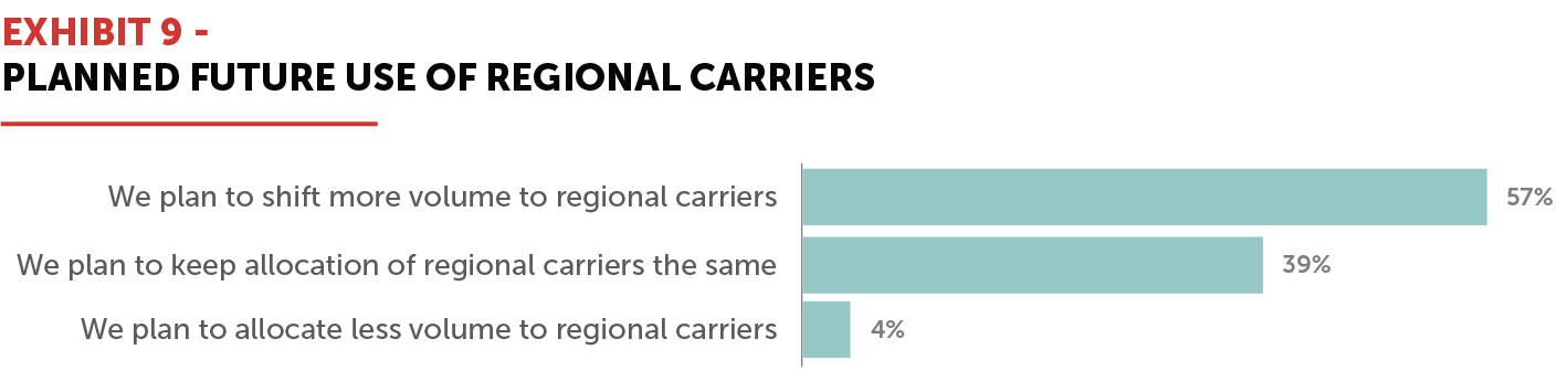 EXHIBIT 9 - Planned Future Use of Regional Carriers