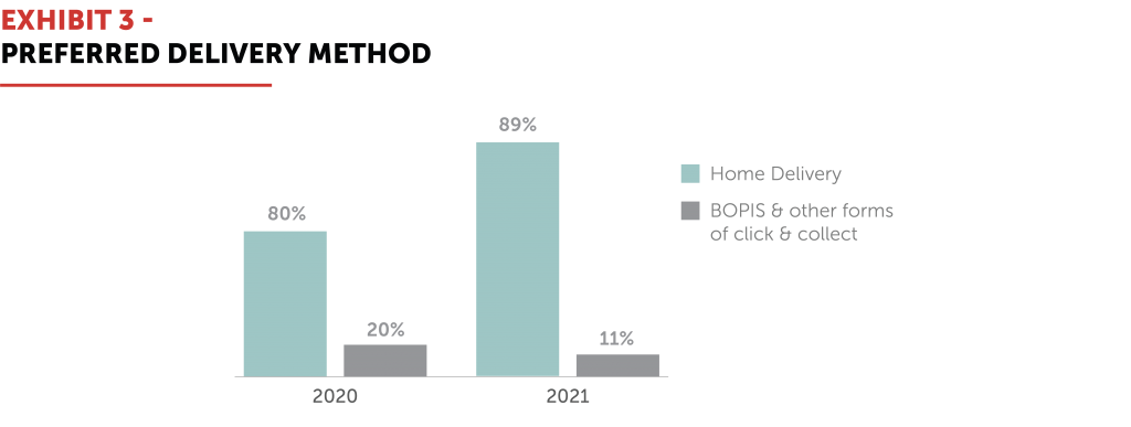 Exhibit 3 – Preferred Delivery Method