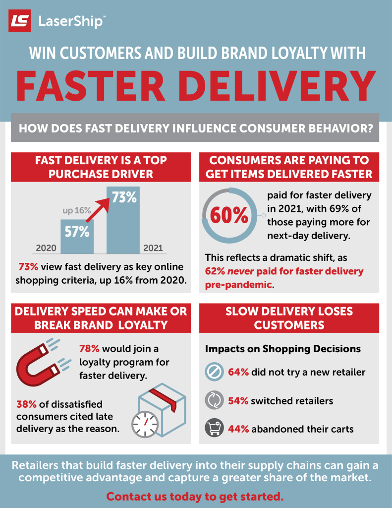 Win Customers and Build Brand Loyalty with Faster Delivery
