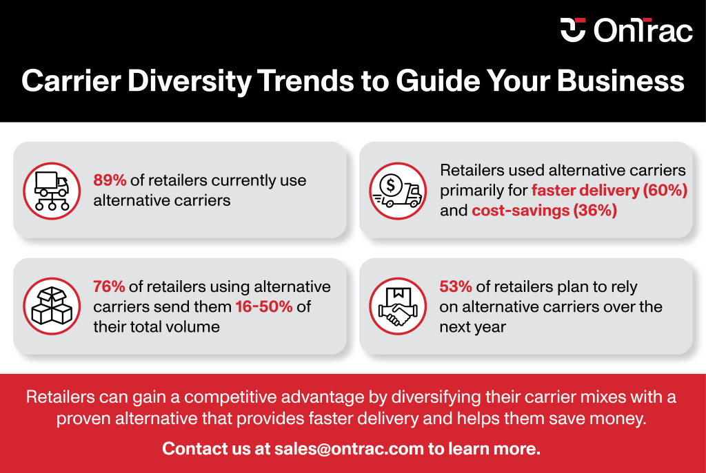 E-Commerce Parcel Carrier | OnTrac Carrier Diversification Trends