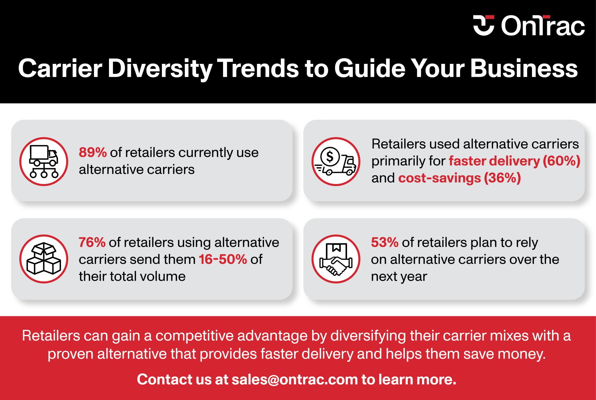 E-Commerce Parcel Carrier | OnTrac Carrier Diversification Trends