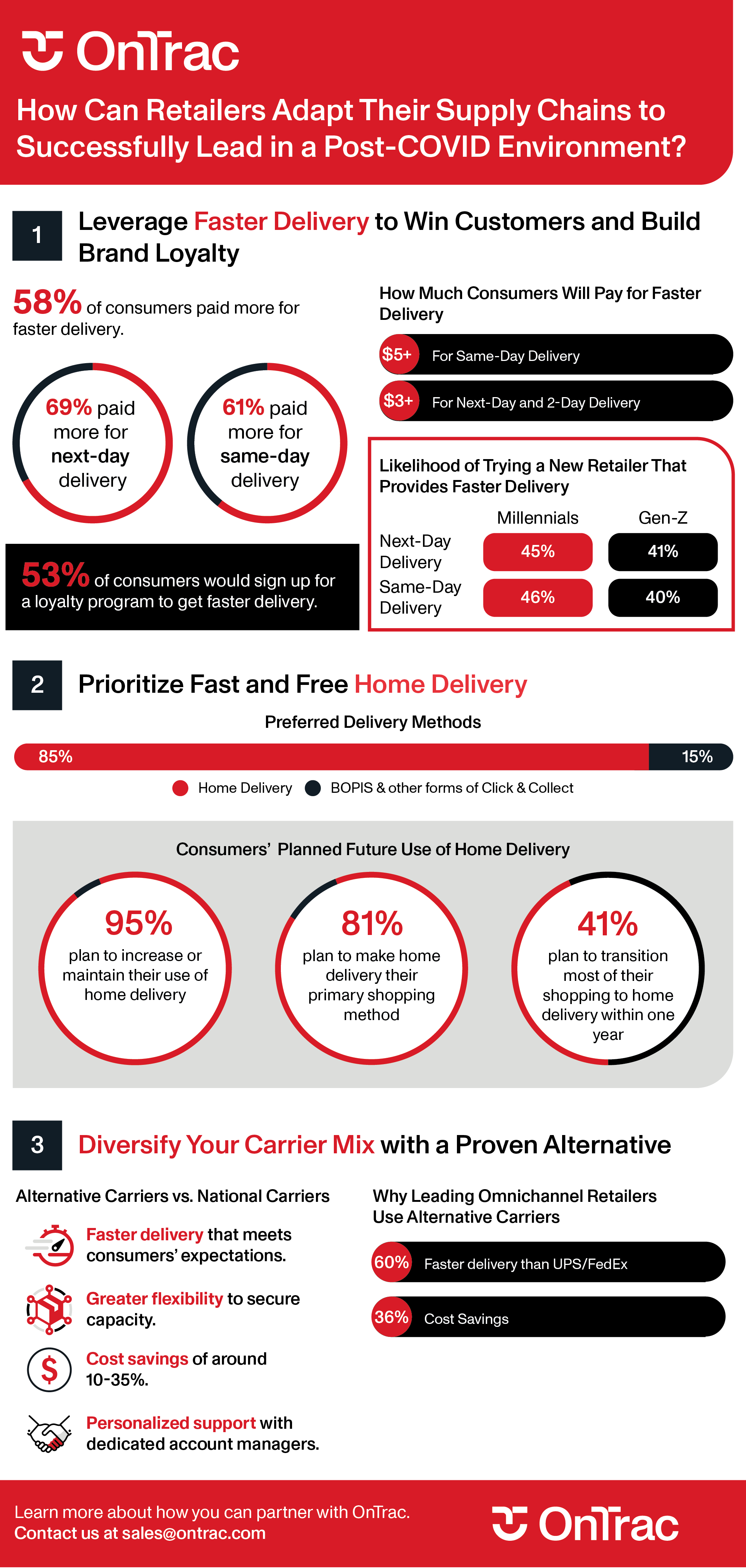 OnTrac | E Commerce Delivery Solutions Infographic | How Can Retailers Adapt Their Supply Chains to Successfully Lead in a Post-COVID Environment?