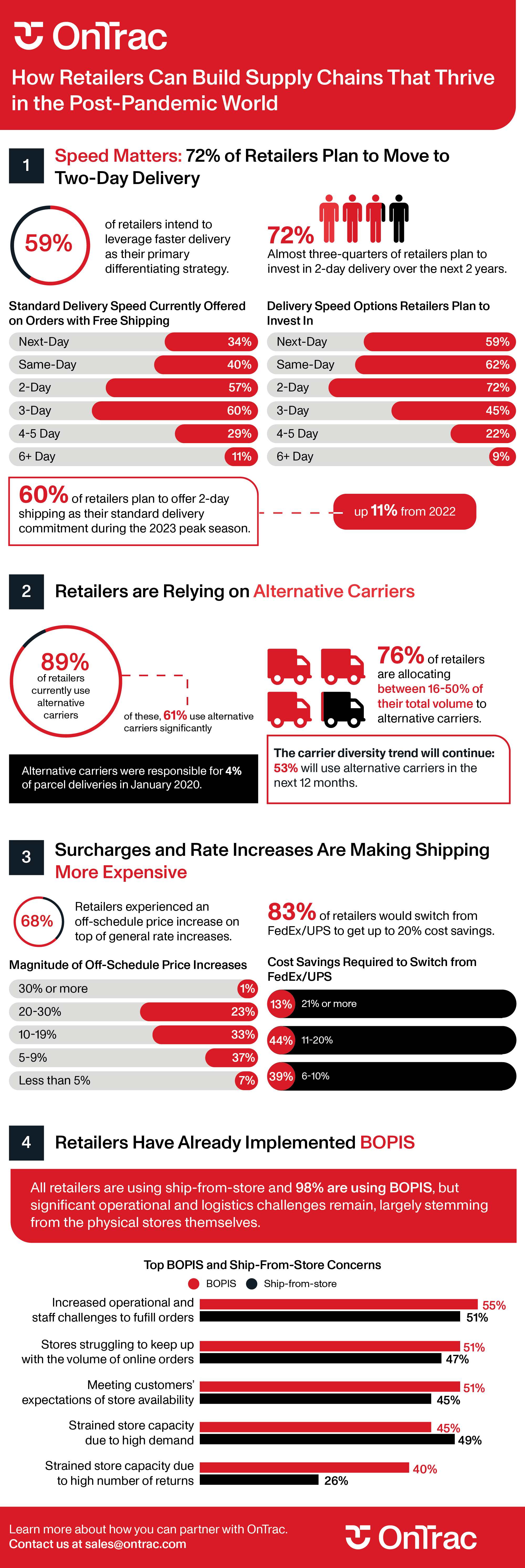 OnTrac | E Commerce Delivery Solutions Infographic | How Retailers Can Build Supply Chains That Thrive in the Post-Pandemic World