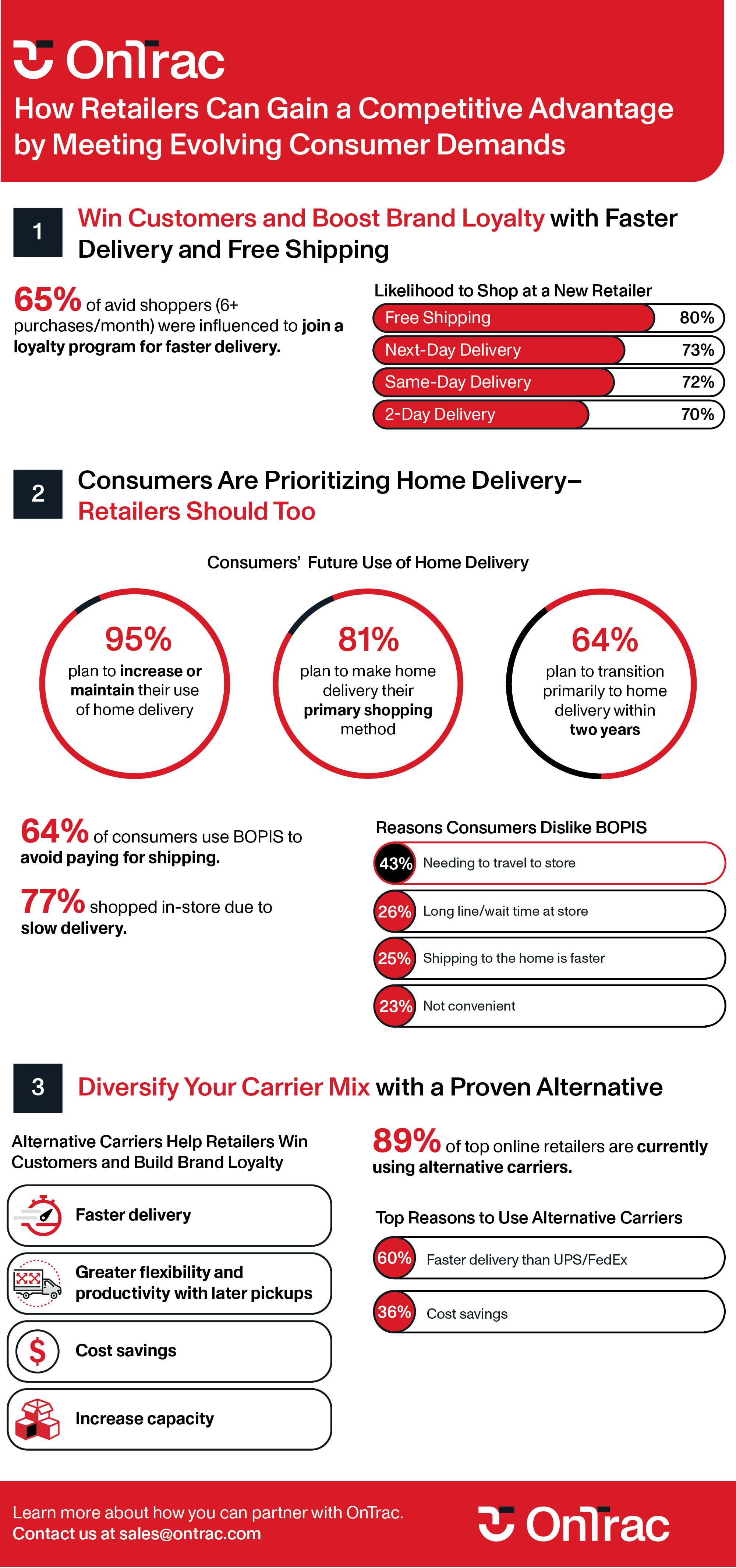 How Retailers Can Gain a Competitive Advantage 
by Meeting Evolving Consumer Demands
