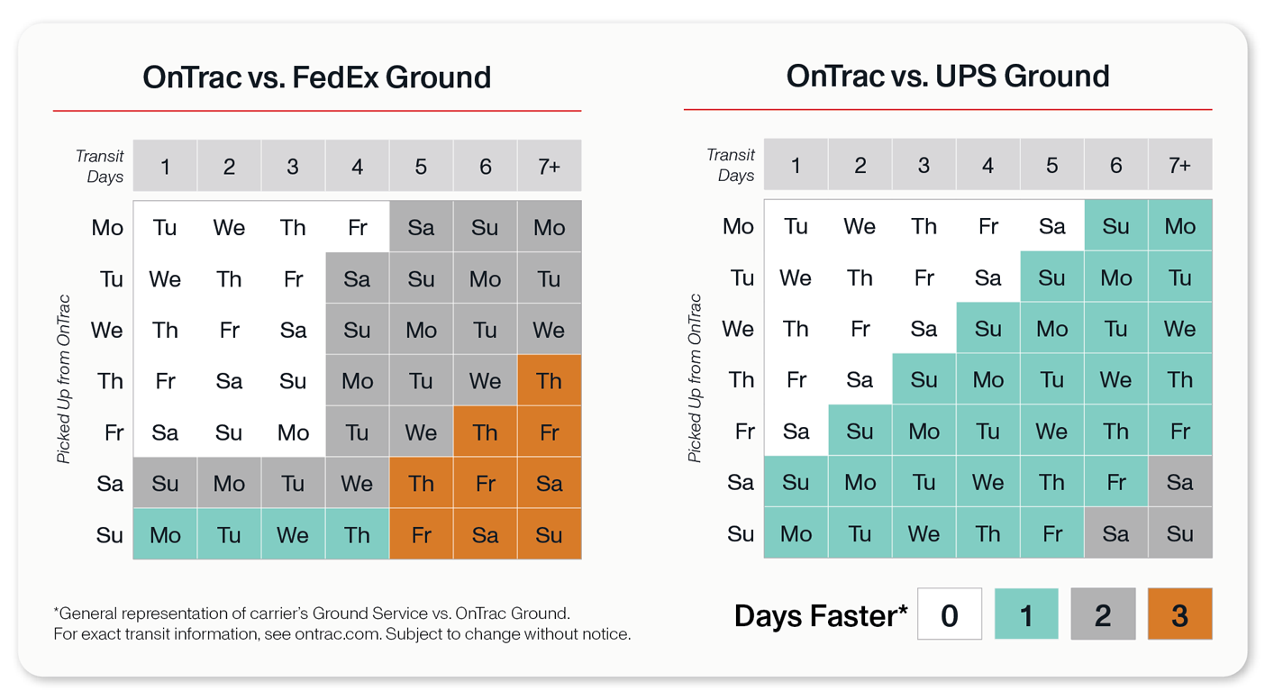 Reach consumers quicker with OnTrac's 7 day delivery service