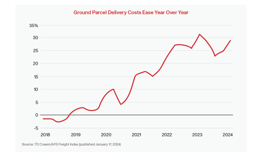 Parcel Carrier Diversification 2.0 | E-Commerce Parcel Delivery
