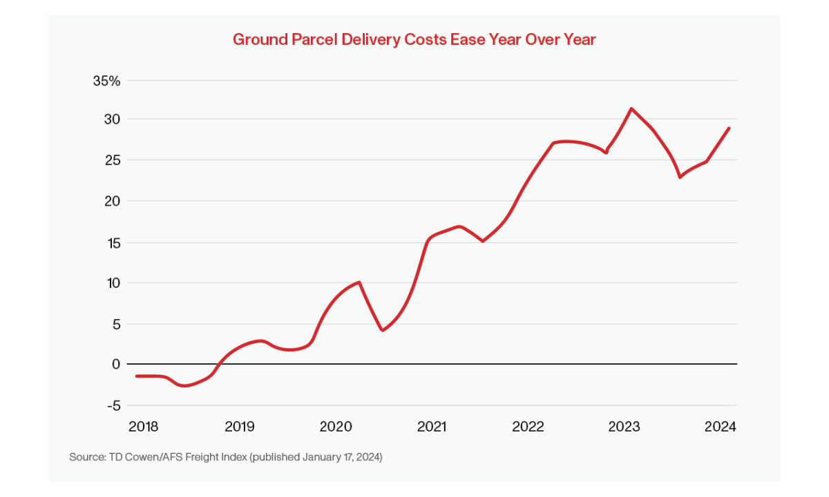 Parcel Carrier Diversification 2.0 | E-Commerce Parcel Delivery